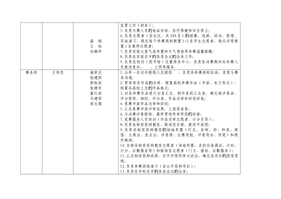 2025年省挑战杯竞赛承办方案_第3页