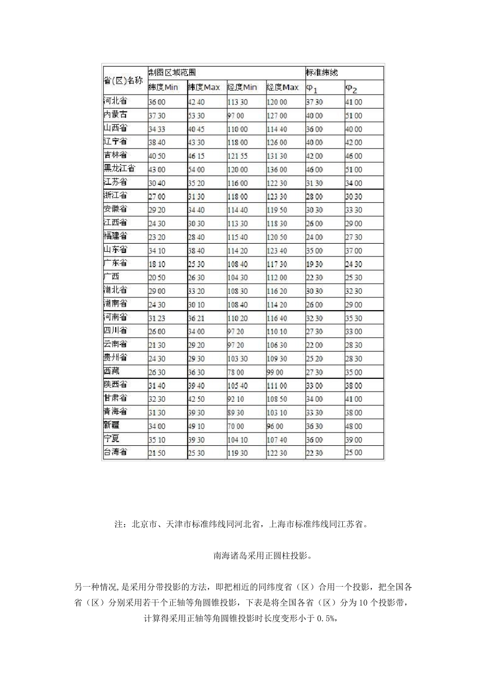 我国分省地图投影标准纬线_第2页