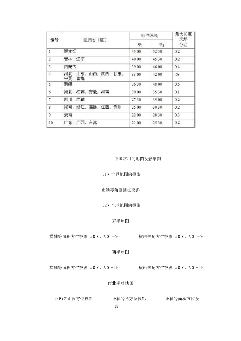 我国分省地图投影标准纬线_第3页