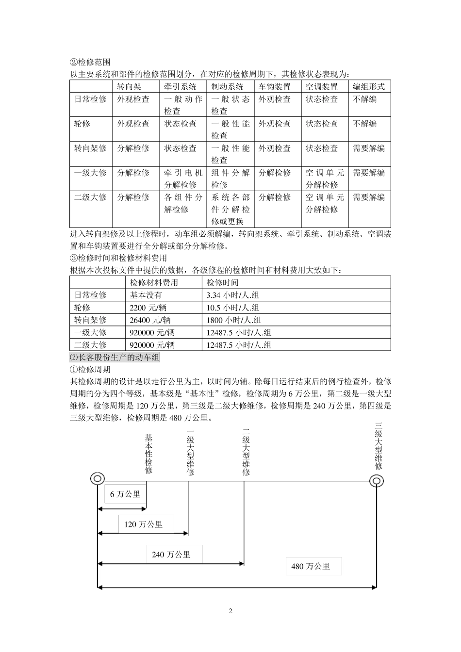 我国动车组检修体系_第2页