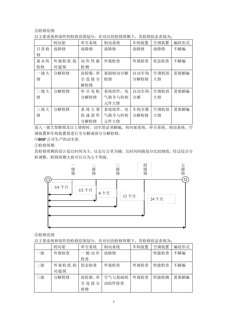 我国动车组检修体系_第3页