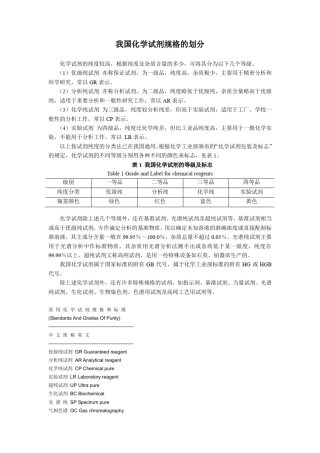 我国化学试剂规格的划分