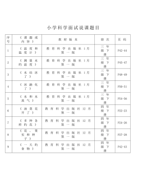 2025年小学科学面试说课题目