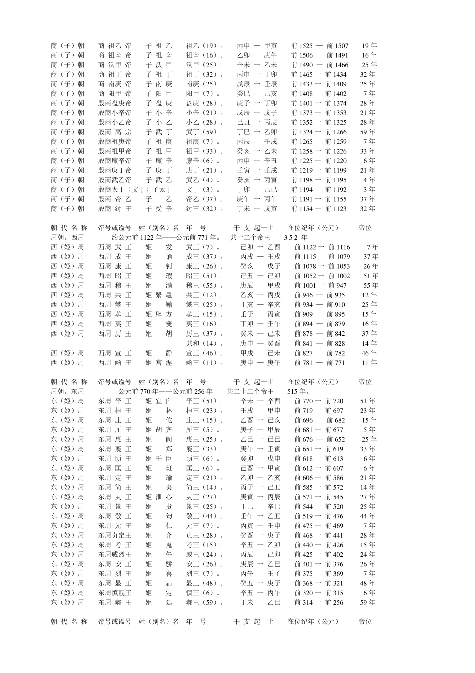 我国历朝帝王年号干支、纪年简表_第2页