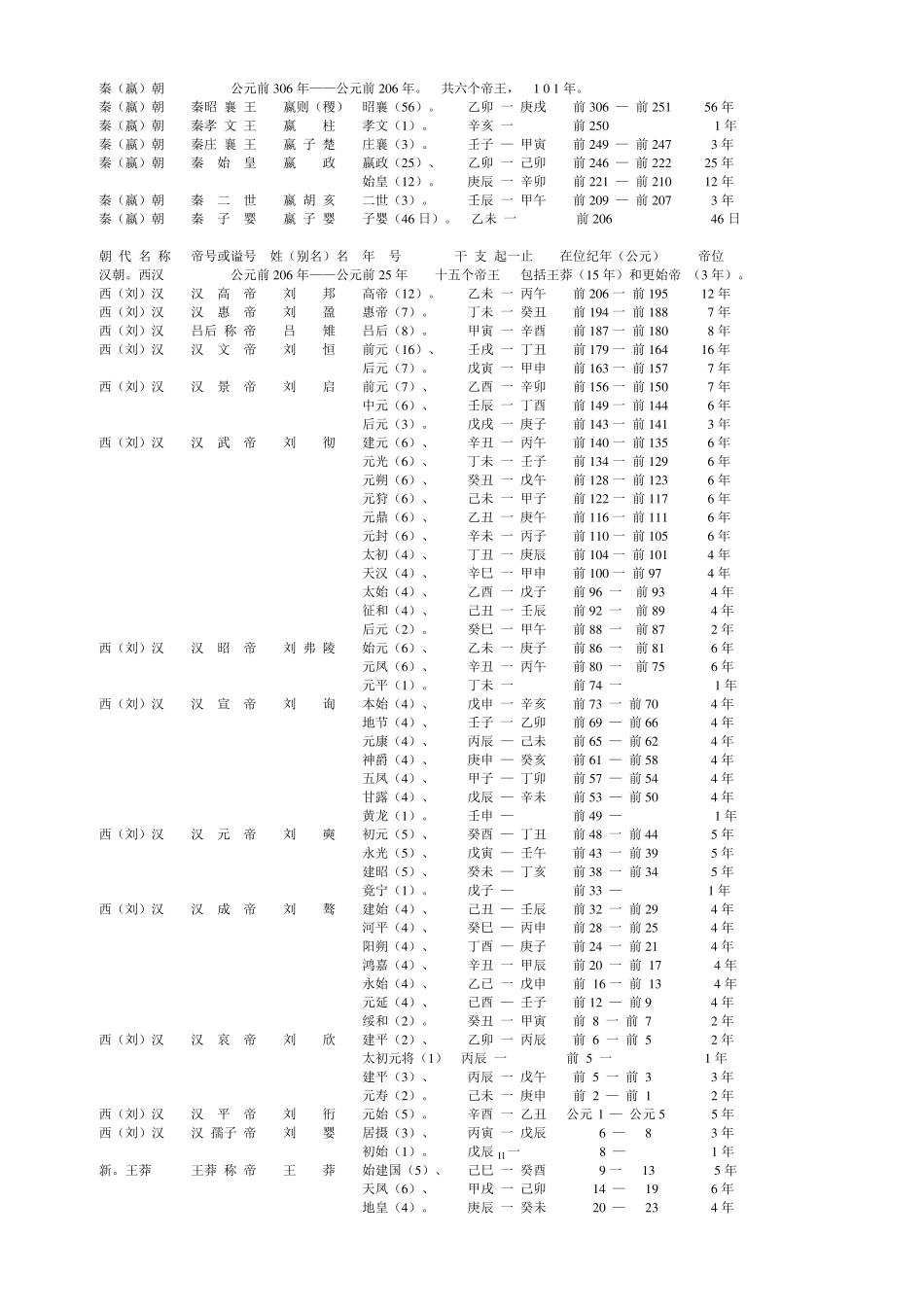 我国历朝帝王年号干支、纪年简表_第3页