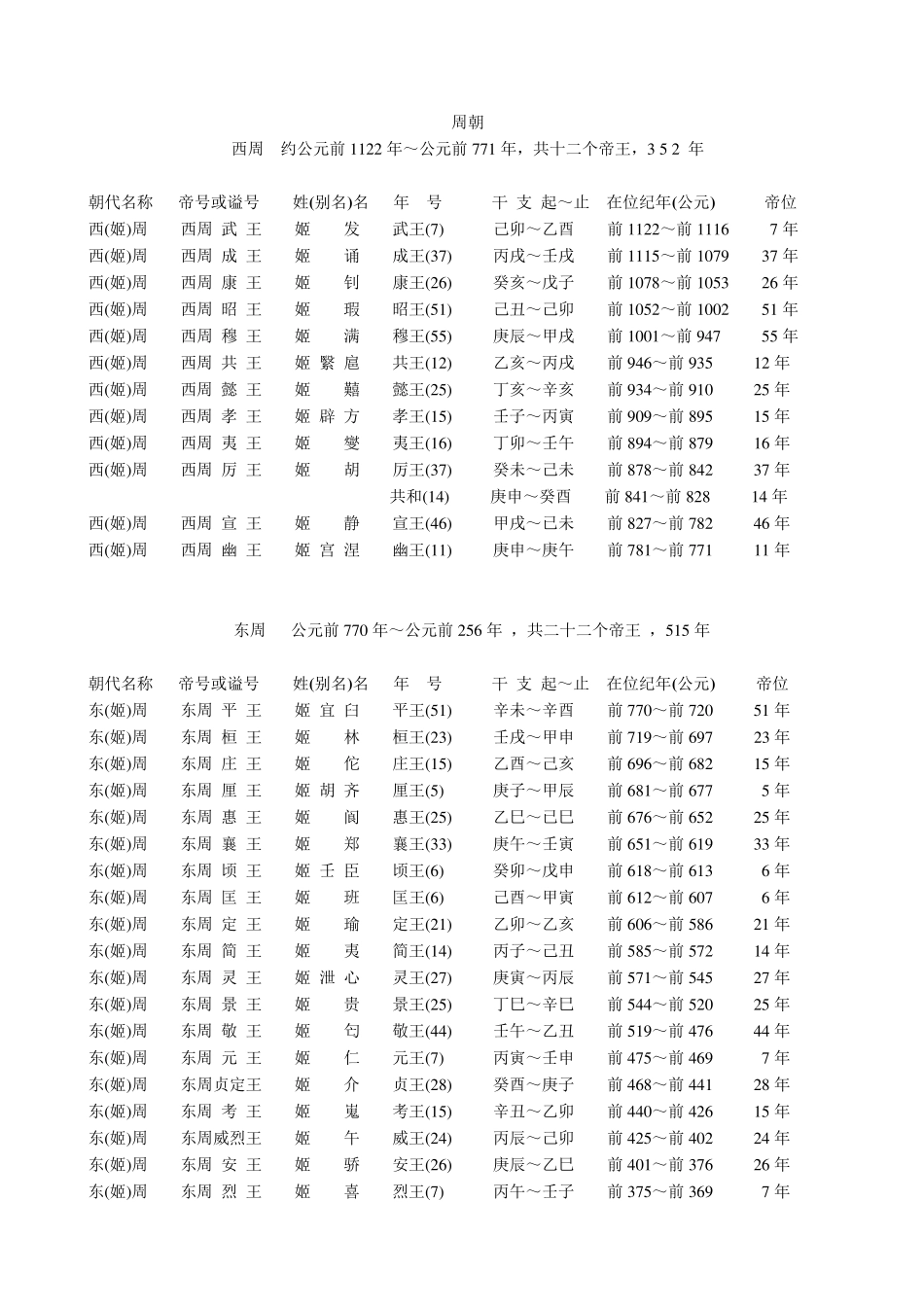 我国历朝帝王年号干支纪年简表_第3页