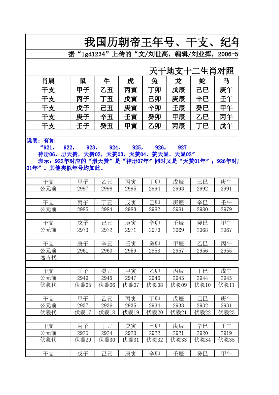 我国历朝帝王年号、干支、纪年对照明细表_第1页