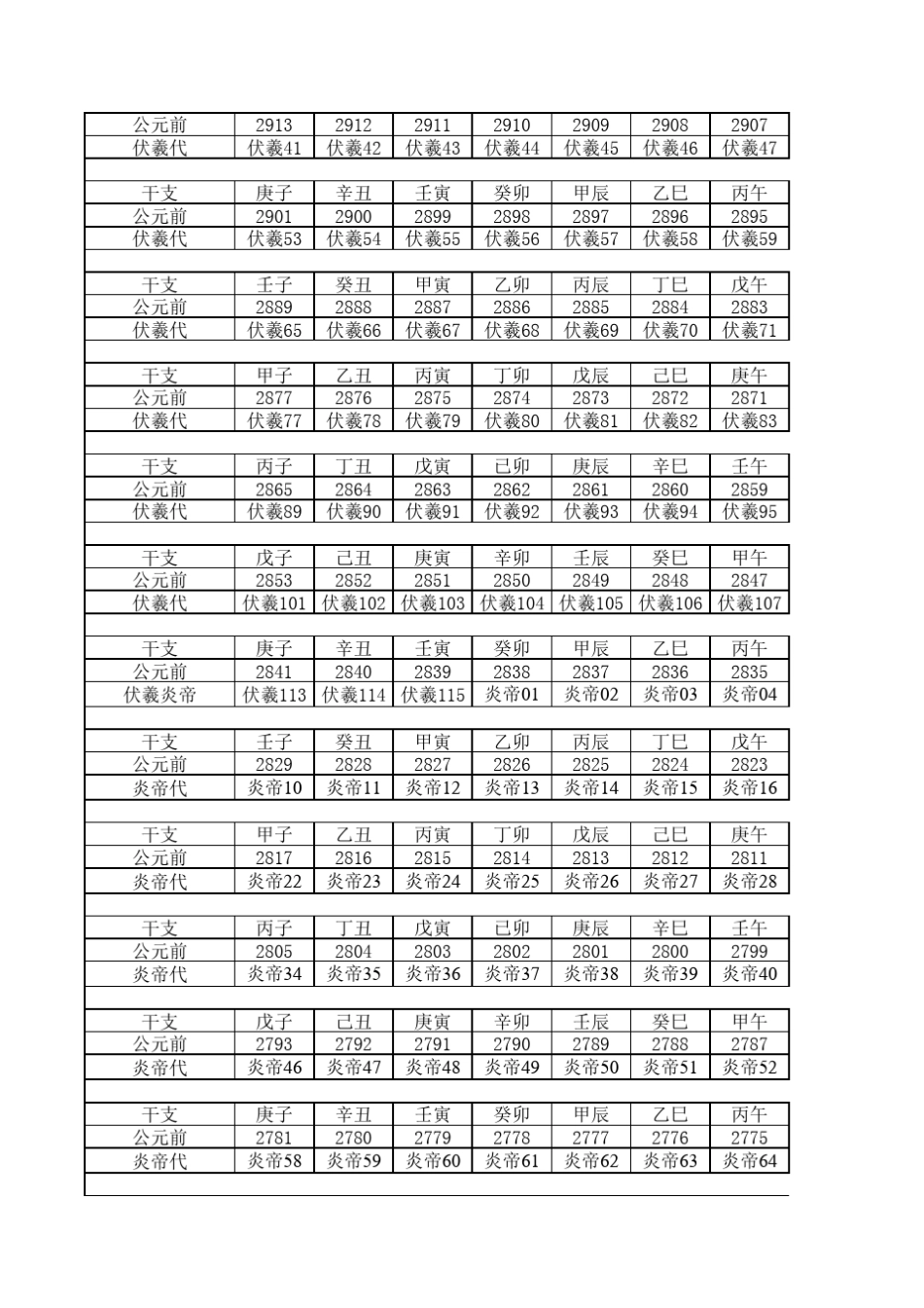 我国历朝帝王年号、干支、纪年对照明细表_第2页