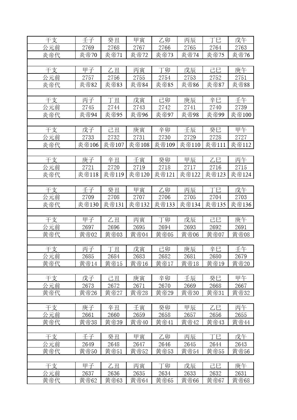 我国历朝帝王年号、干支、纪年对照明细表_第3页
