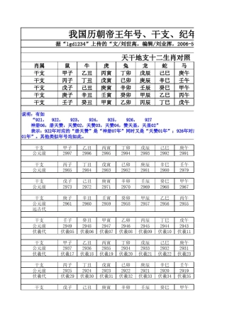 我国历朝帝王年号、干支、纪年对照明细表