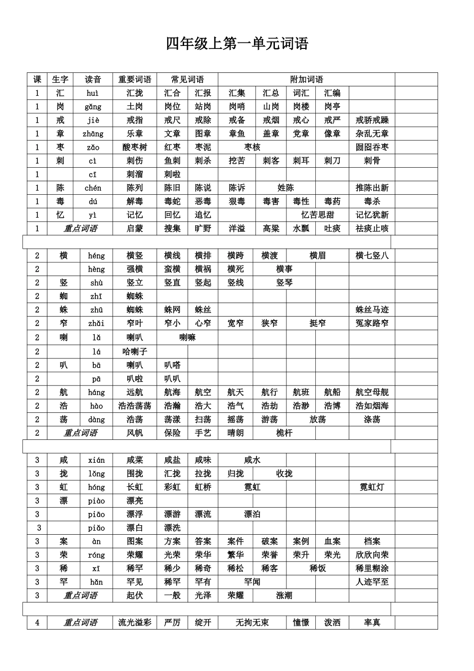 2025年语文S版四年级上全册词语_第1页