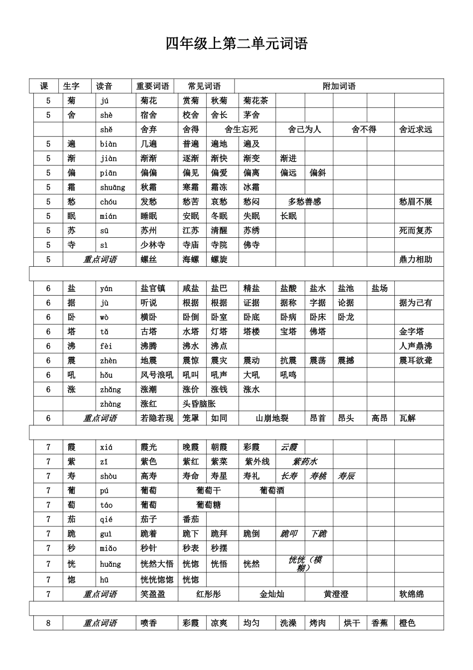 2025年语文S版四年级上全册词语_第2页
