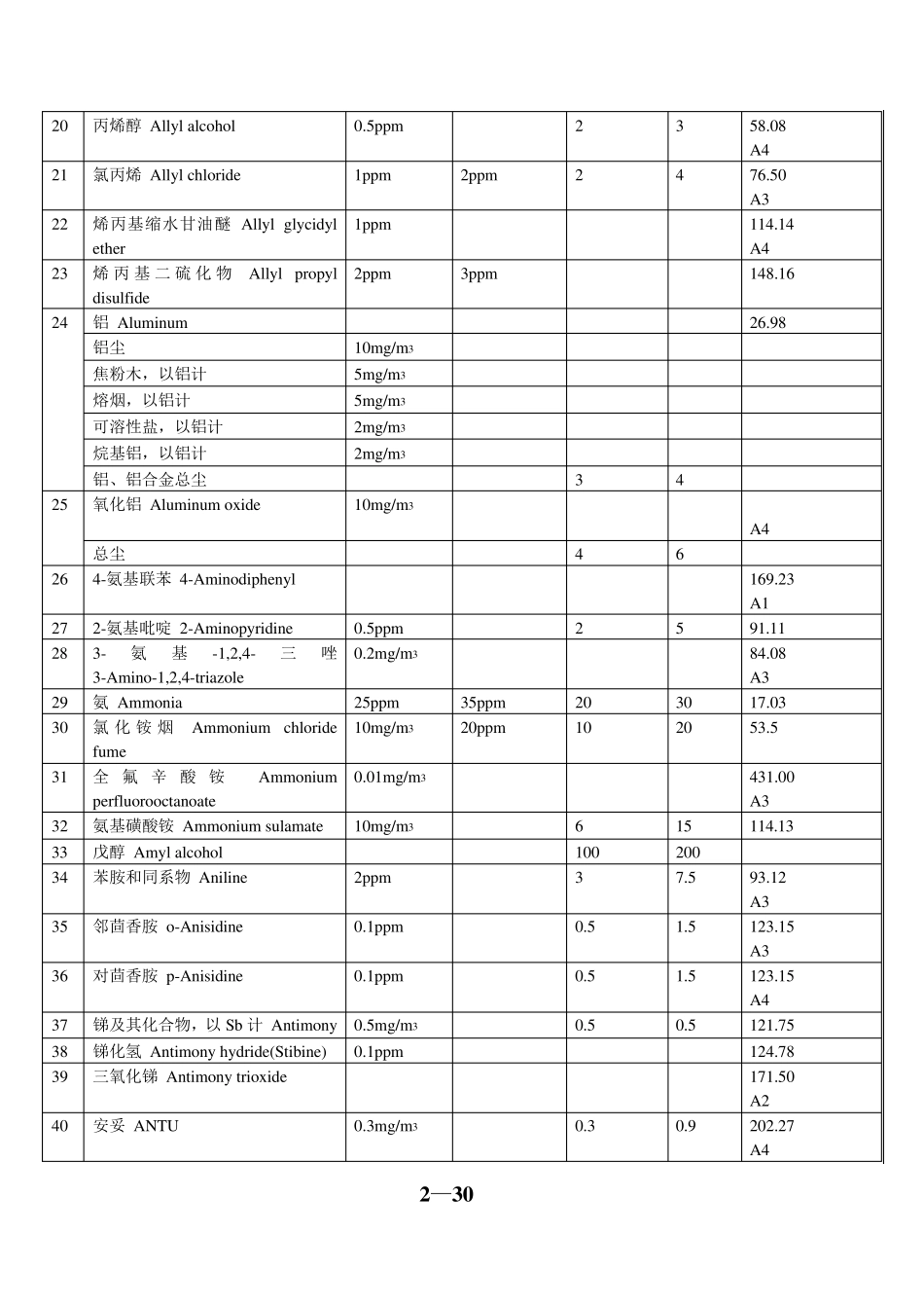 我国和美国OELs(职业接触限值)对照表_第2页