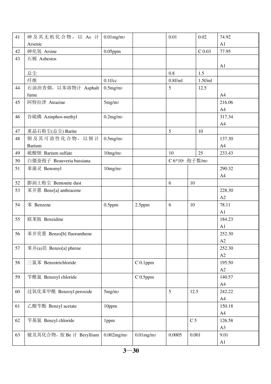 我国和美国OELs(职业接触限值)对照表_第3页