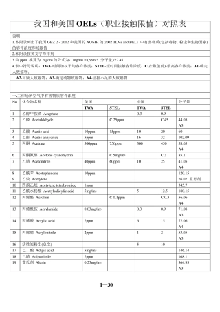 我国和美国OELs(职业接触限值)对照表