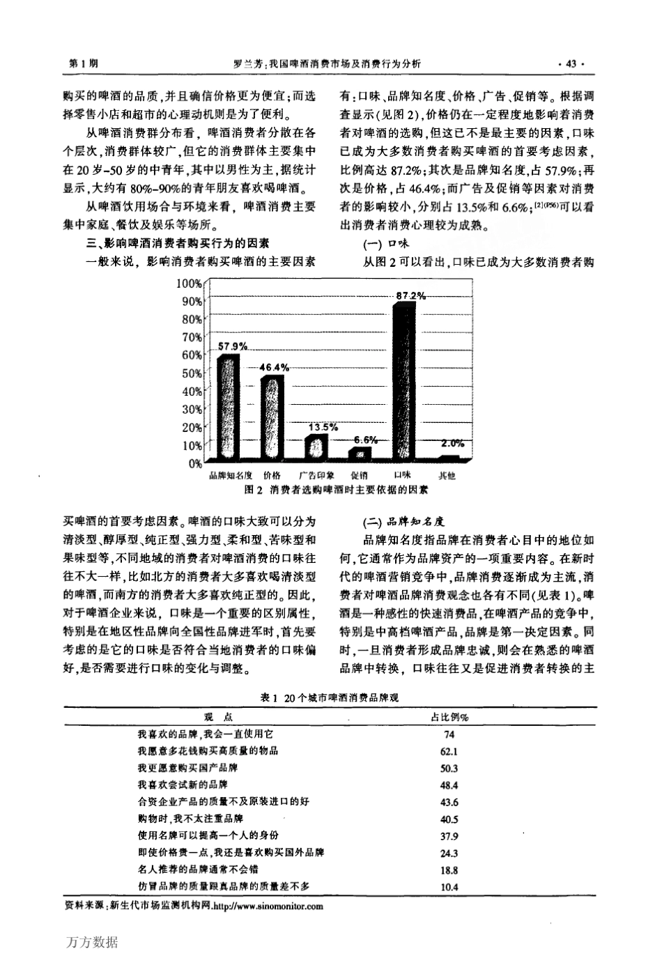 我国啤酒消费市场及消费行为分析_第3页