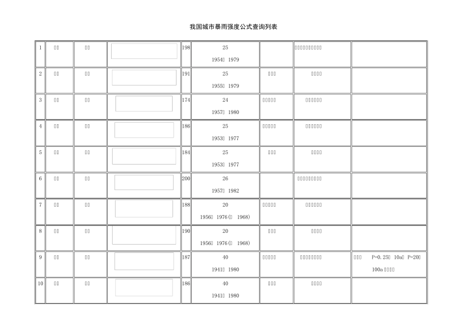 我国城市暴雨强度公式查询表_第1页