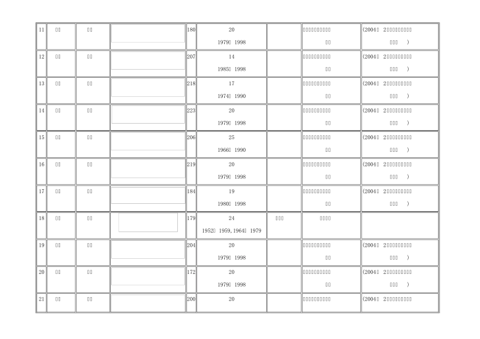 我国城市暴雨强度公式查询表_第2页