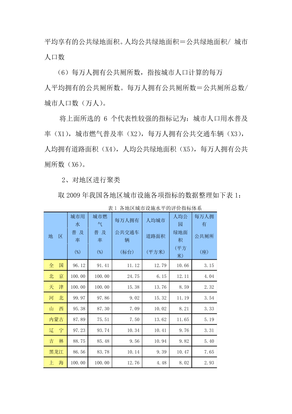 我国城市设施水平的因子分析和聚类分析_第3页