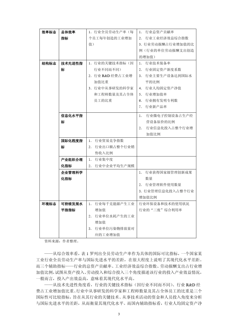 我国实现工业现代化了吗_第3页