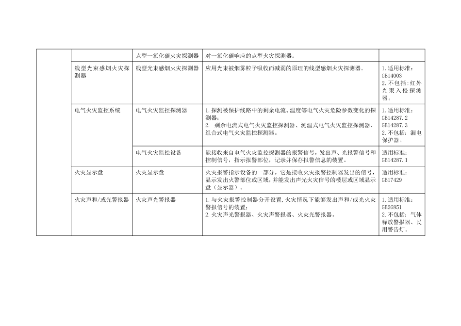 我国实行强制性产品认证的消防产品目录_第2页