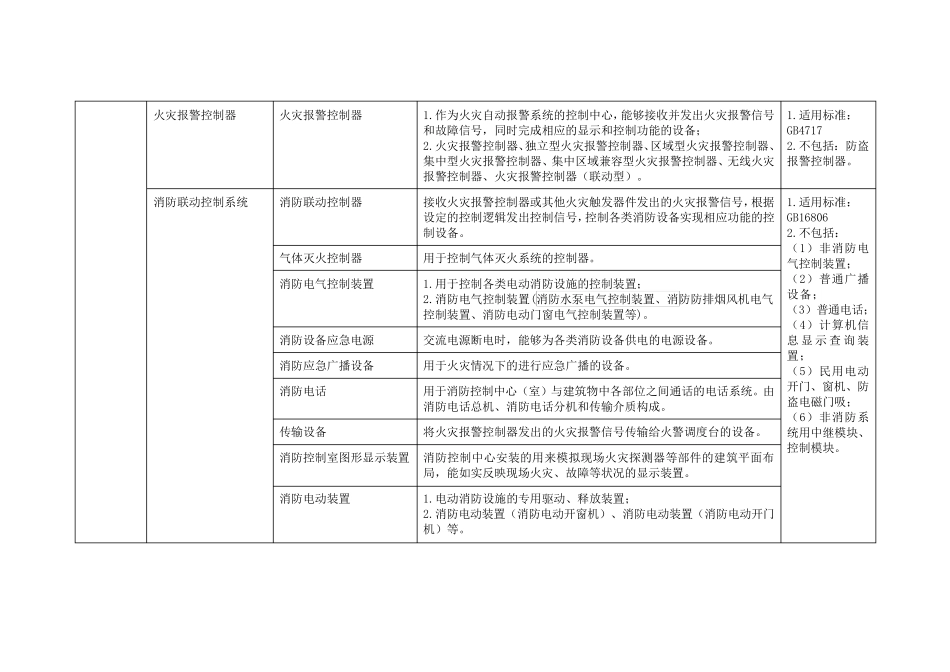 我国实行强制性产品认证的消防产品目录_第3页