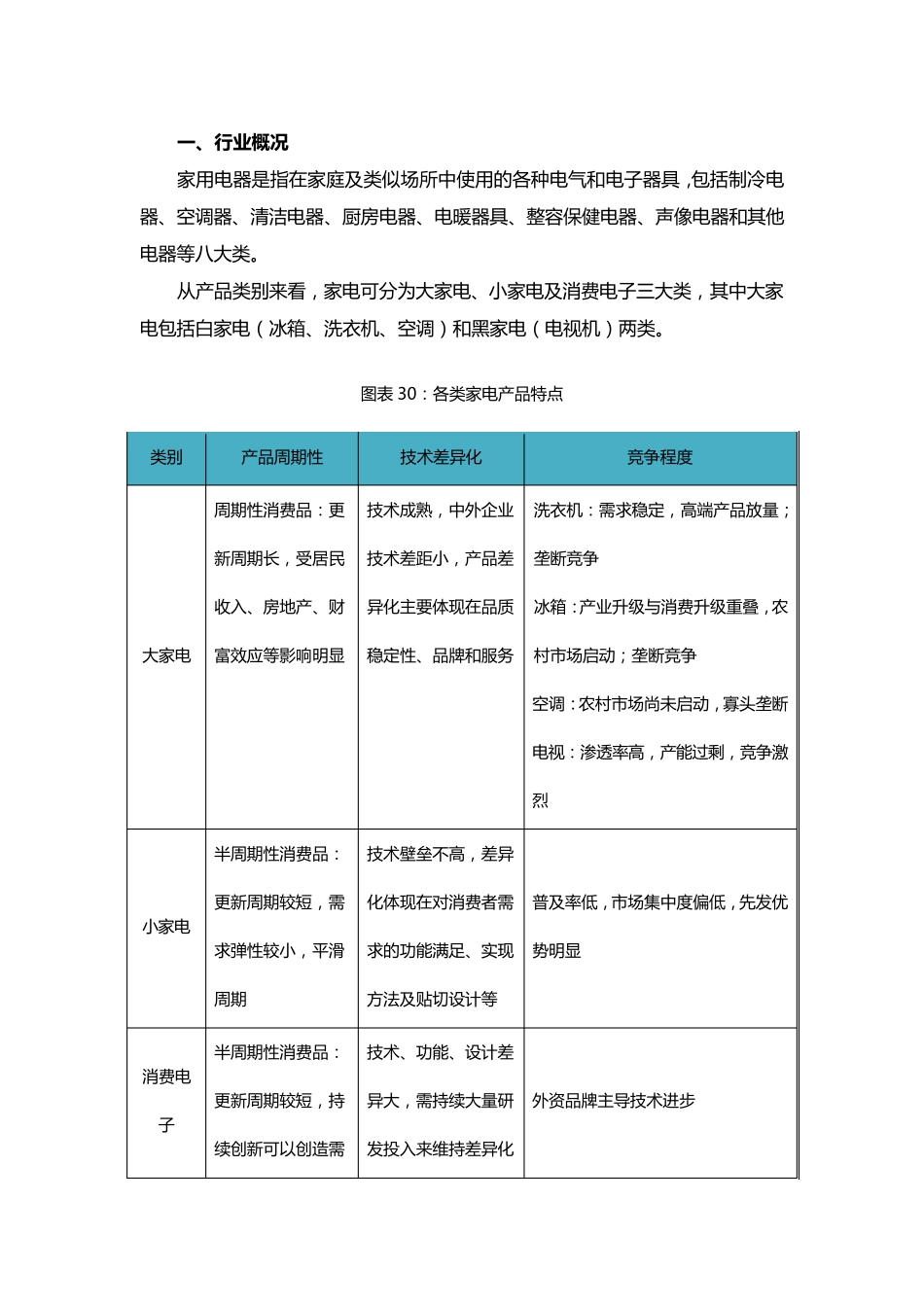我国家电及零部件行业分析_第1页