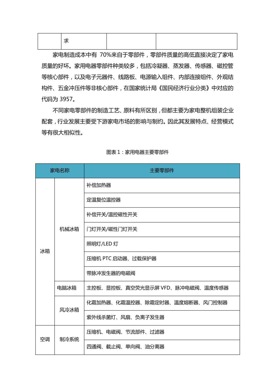 我国家电及零部件行业分析_第2页