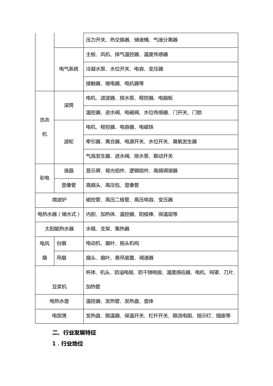 我国家电及零部件行业分析_第3页