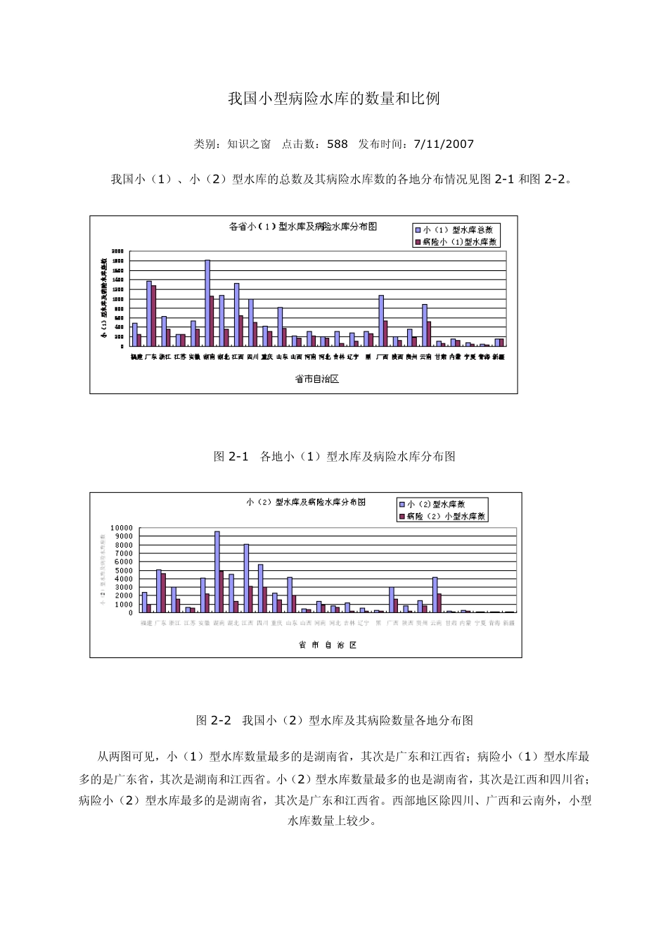 我国小型病险水库的数量和比例_第1页