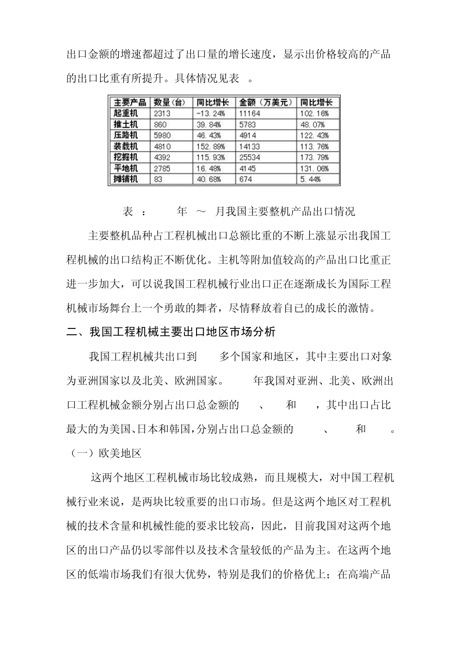 我国工程机械设备出口情况调查分析_第3页