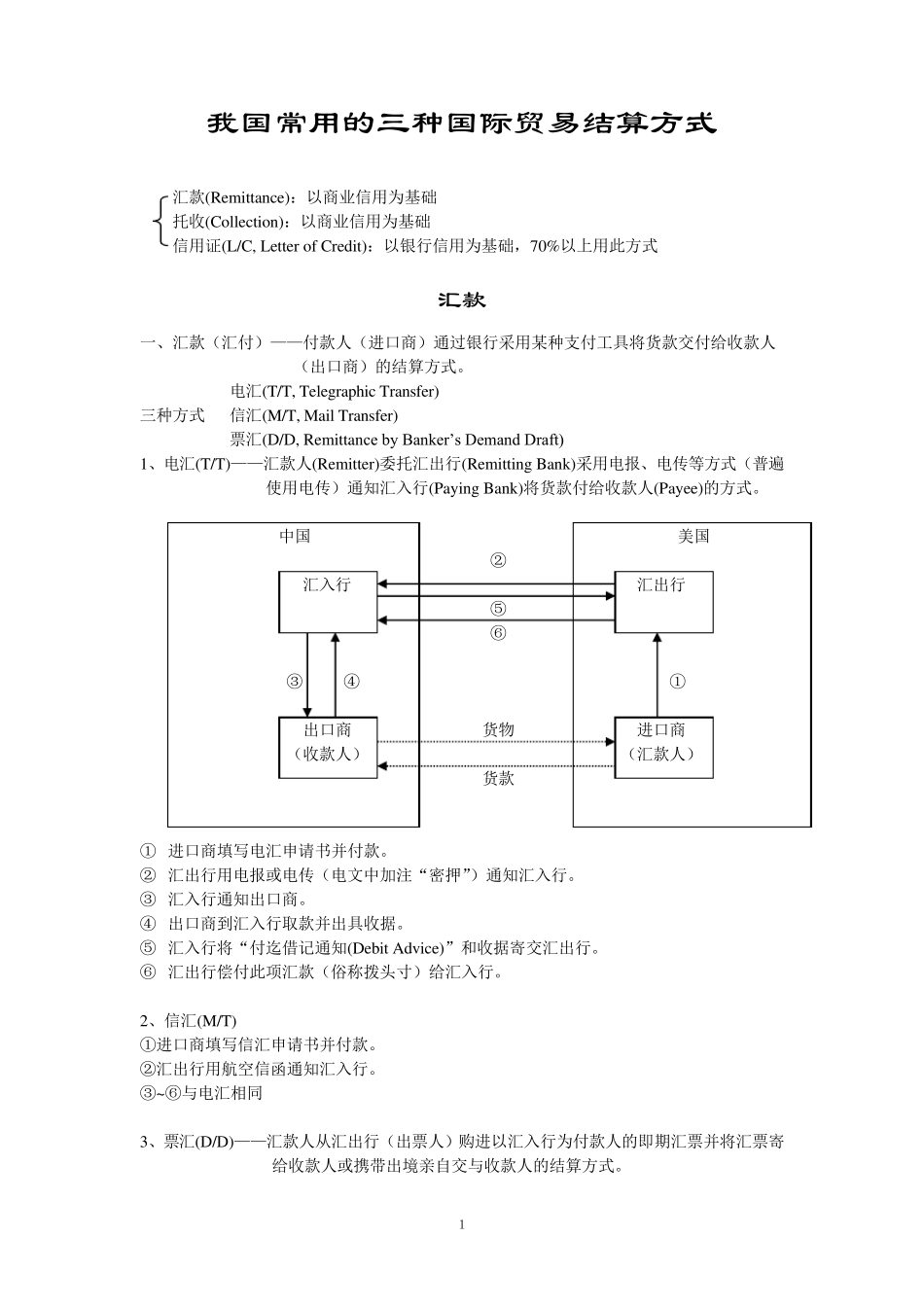 我国常用的三种国际贸易结算方式_第1页