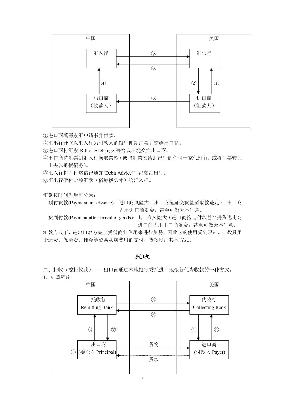 我国常用的三种国际贸易结算方式_第2页