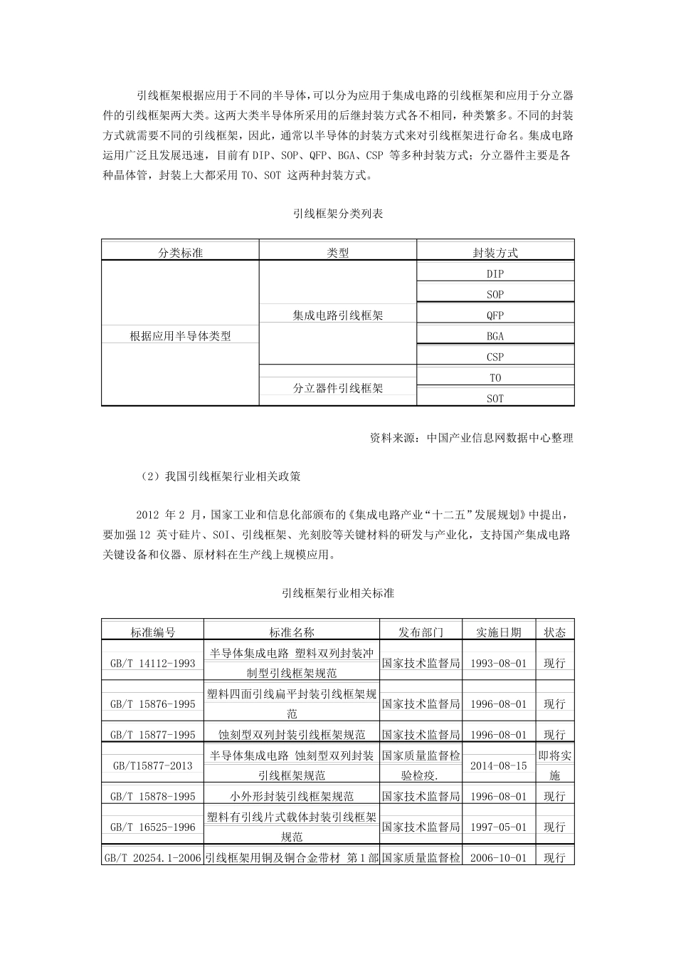 我国引线框架产业现状及前景分析_第2页
