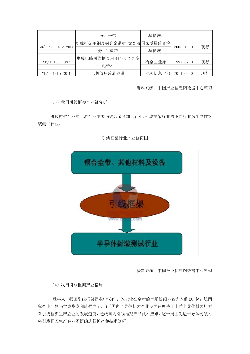 我国引线框架产业现状及前景分析_第3页