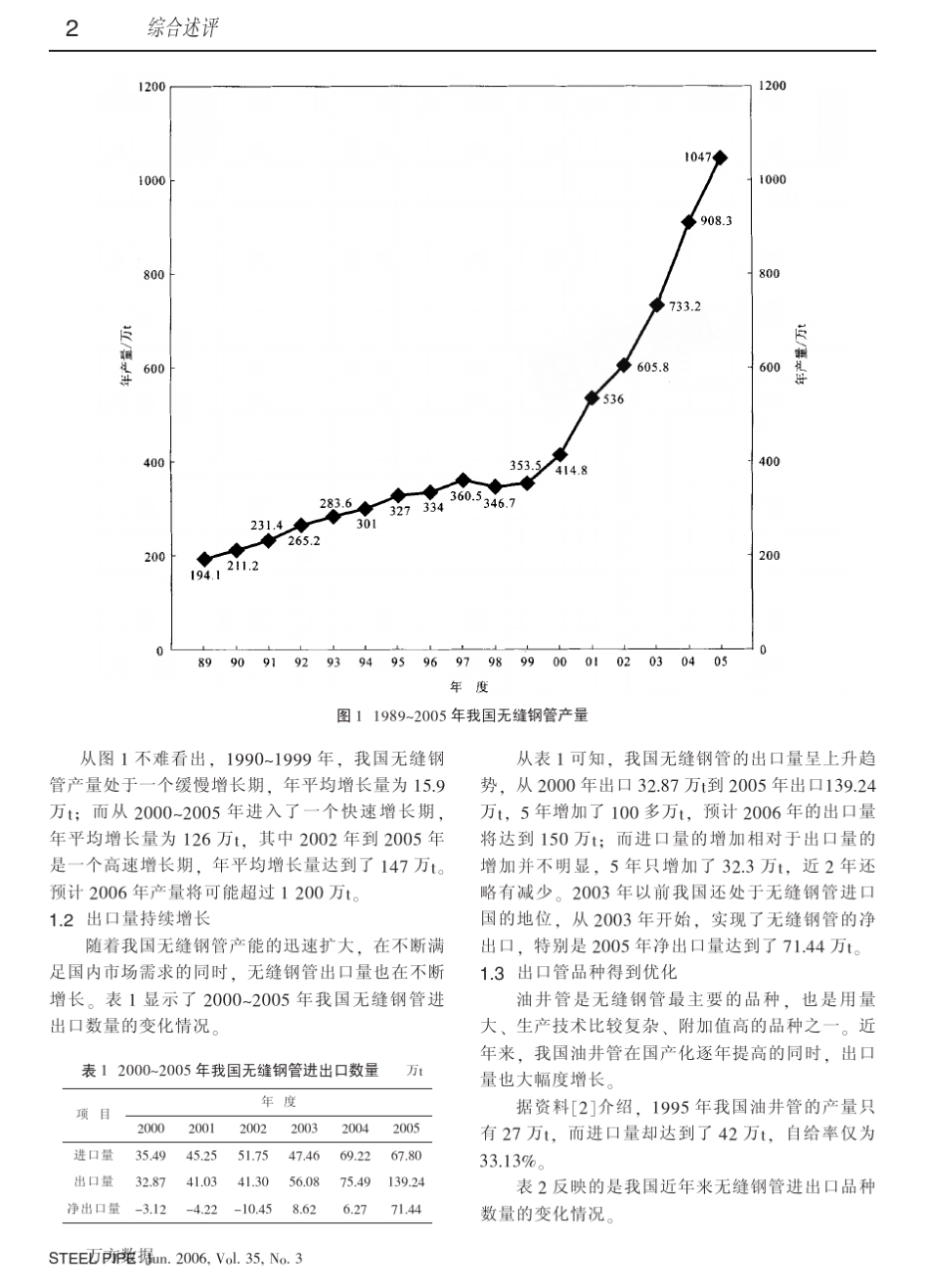 我国无缝钢管行业的现状分析_第2页