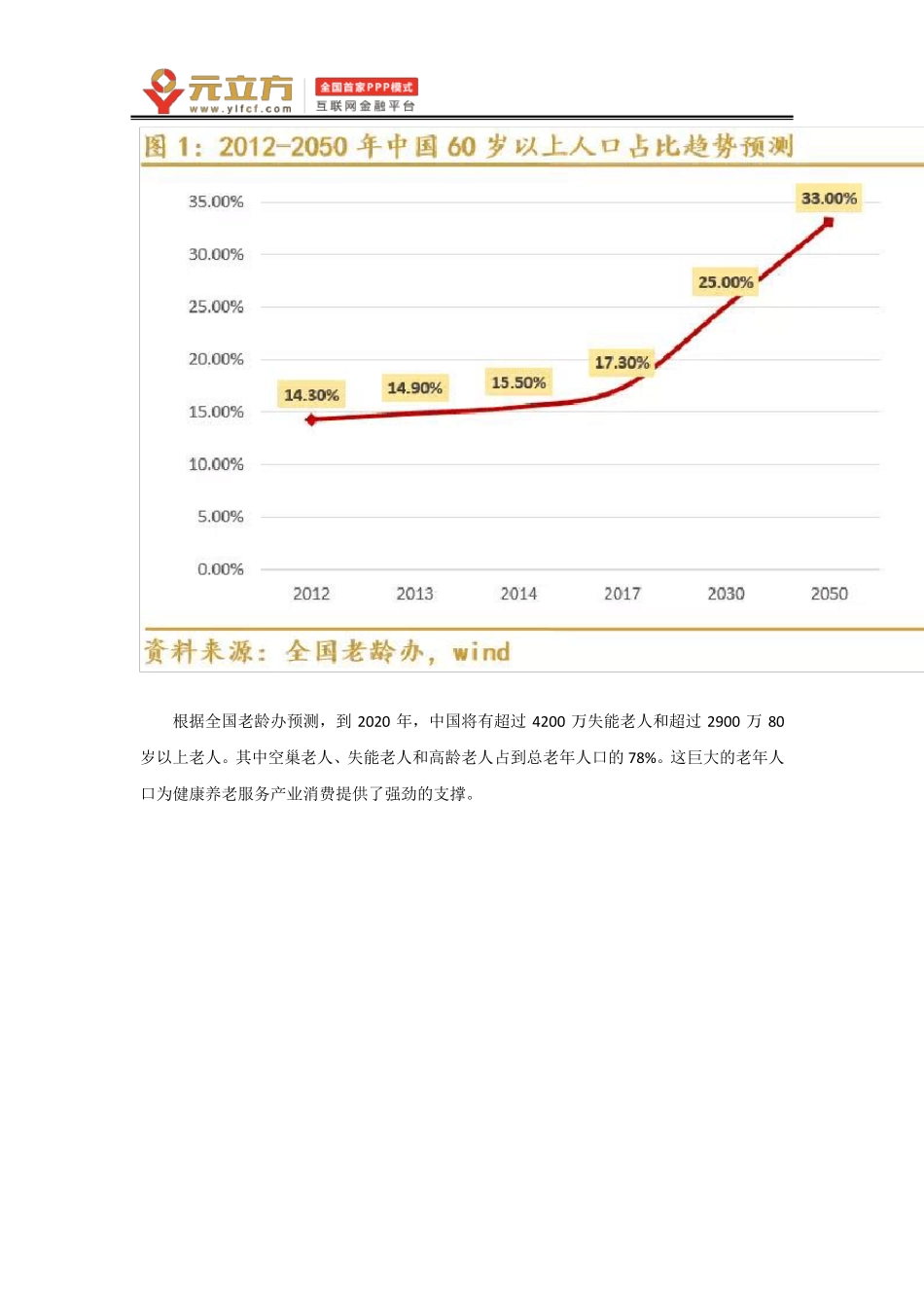 我国智慧养老的运营模式_第3页