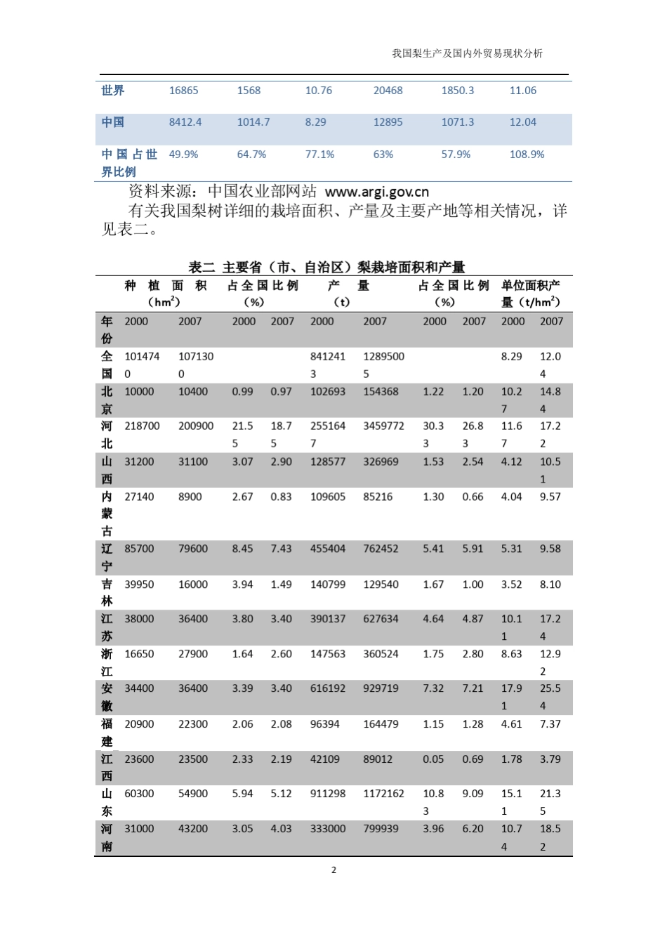 我国梨生产现状及国内外贸易分析_第2页