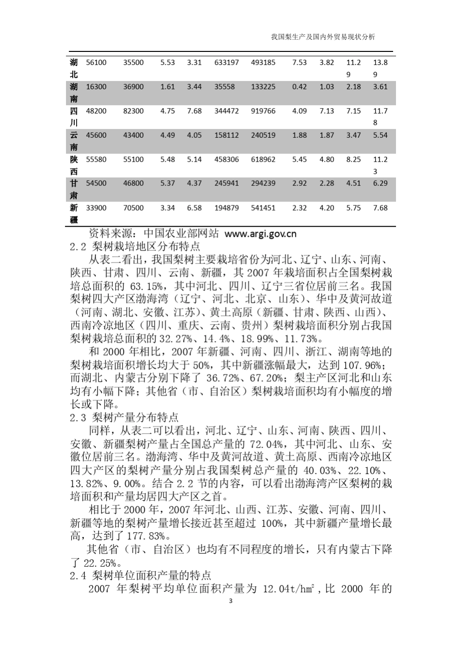 我国梨生产现状及国内外贸易分析_第3页