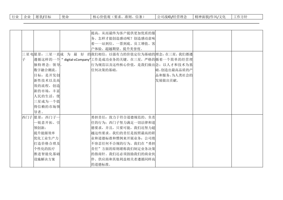 我国民营100强和世界500强企业文化理念、使命愿景_第3页