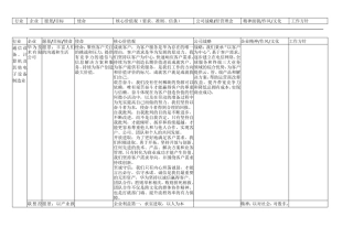 我国民营100强和世界500强企业文化理念、使命愿景