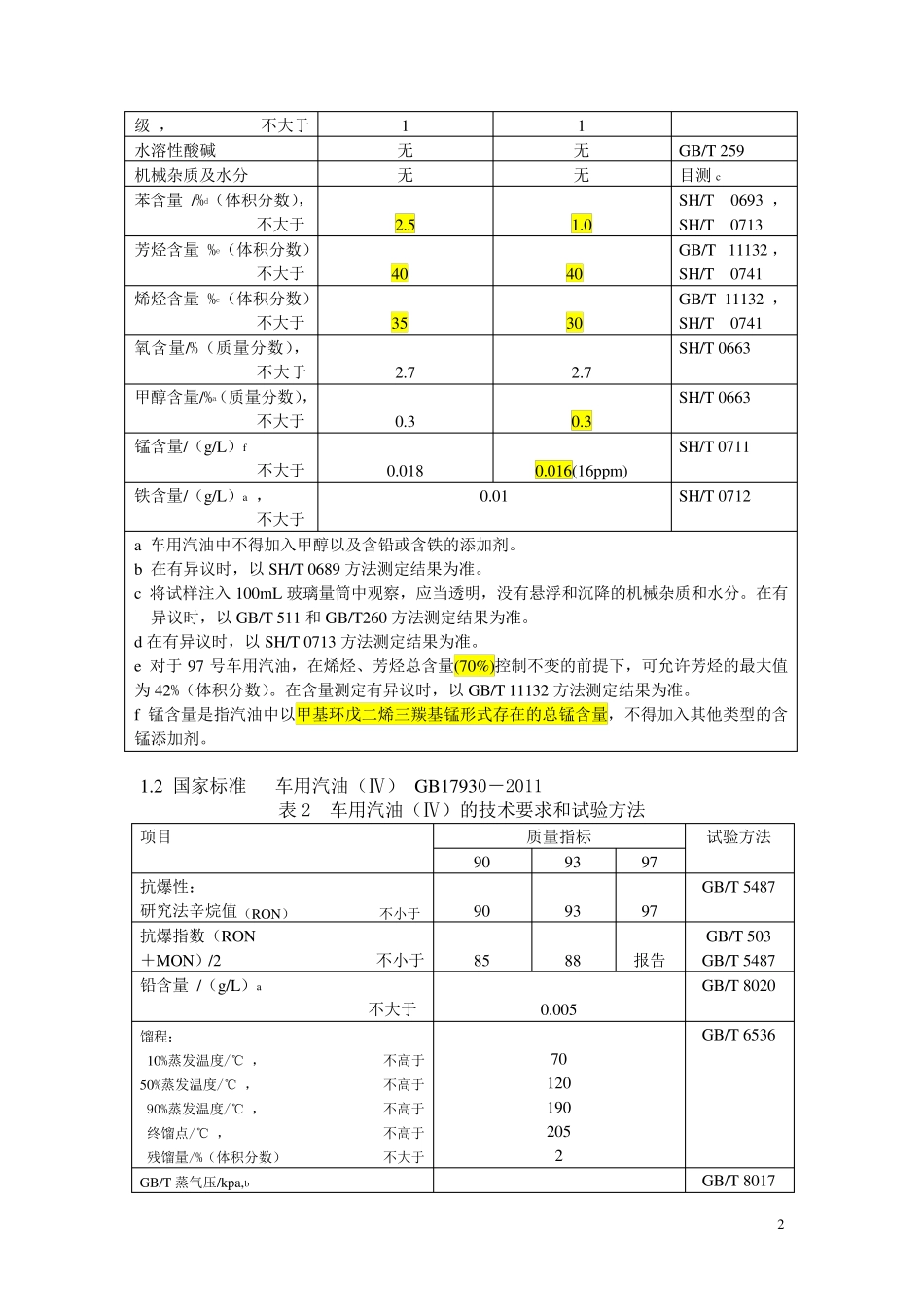 我国汽柴油标准_第2页
