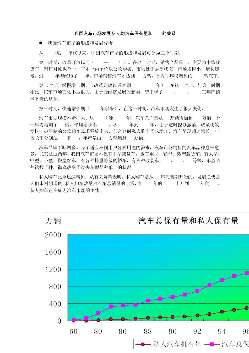 我国汽车市场发展与人均汽车保有量及人均GDP的关系_第1页