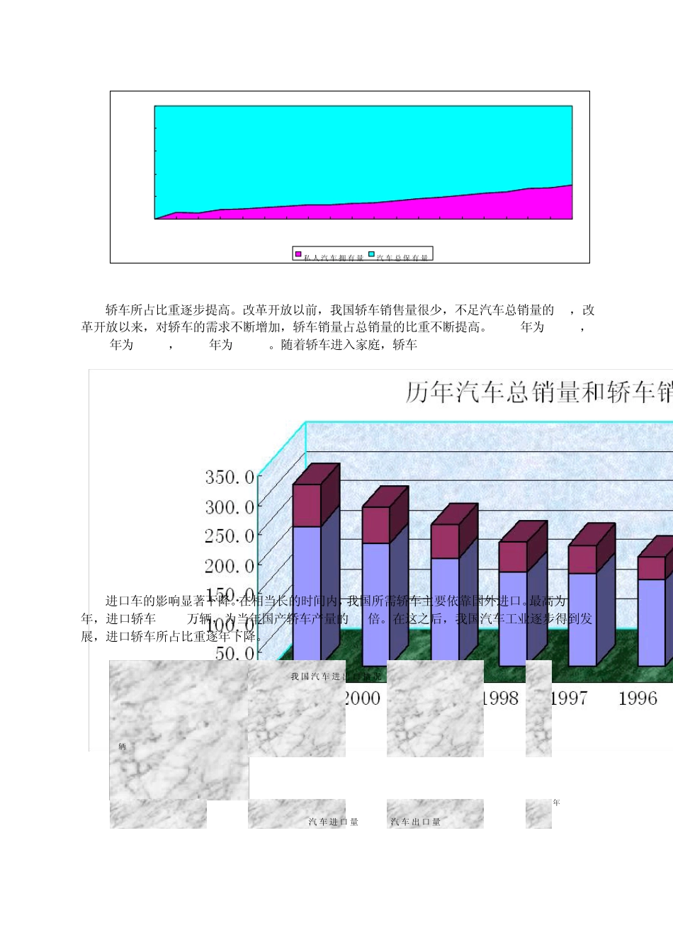 我国汽车市场发展与人均汽车保有量及人均GDP的关系_第2页