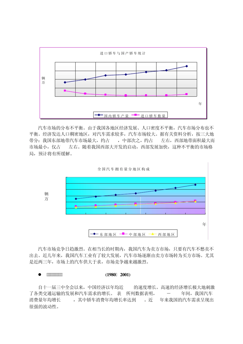 我国汽车市场发展与人均汽车保有量及人均GDP的关系_第3页