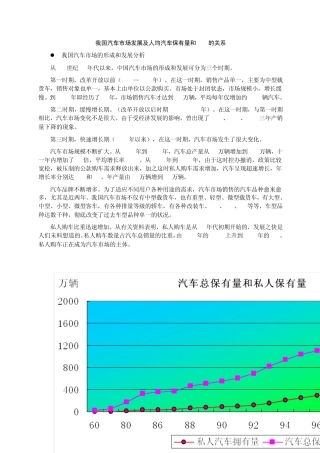 我国汽车市场发展与人均汽车保有量及人均GDP的关系