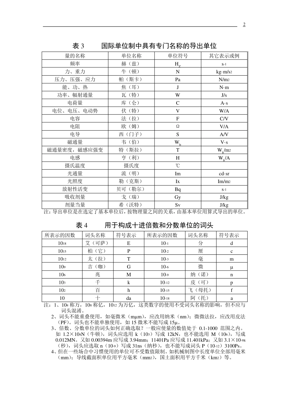我国法定计量单位的基本常识_第2页