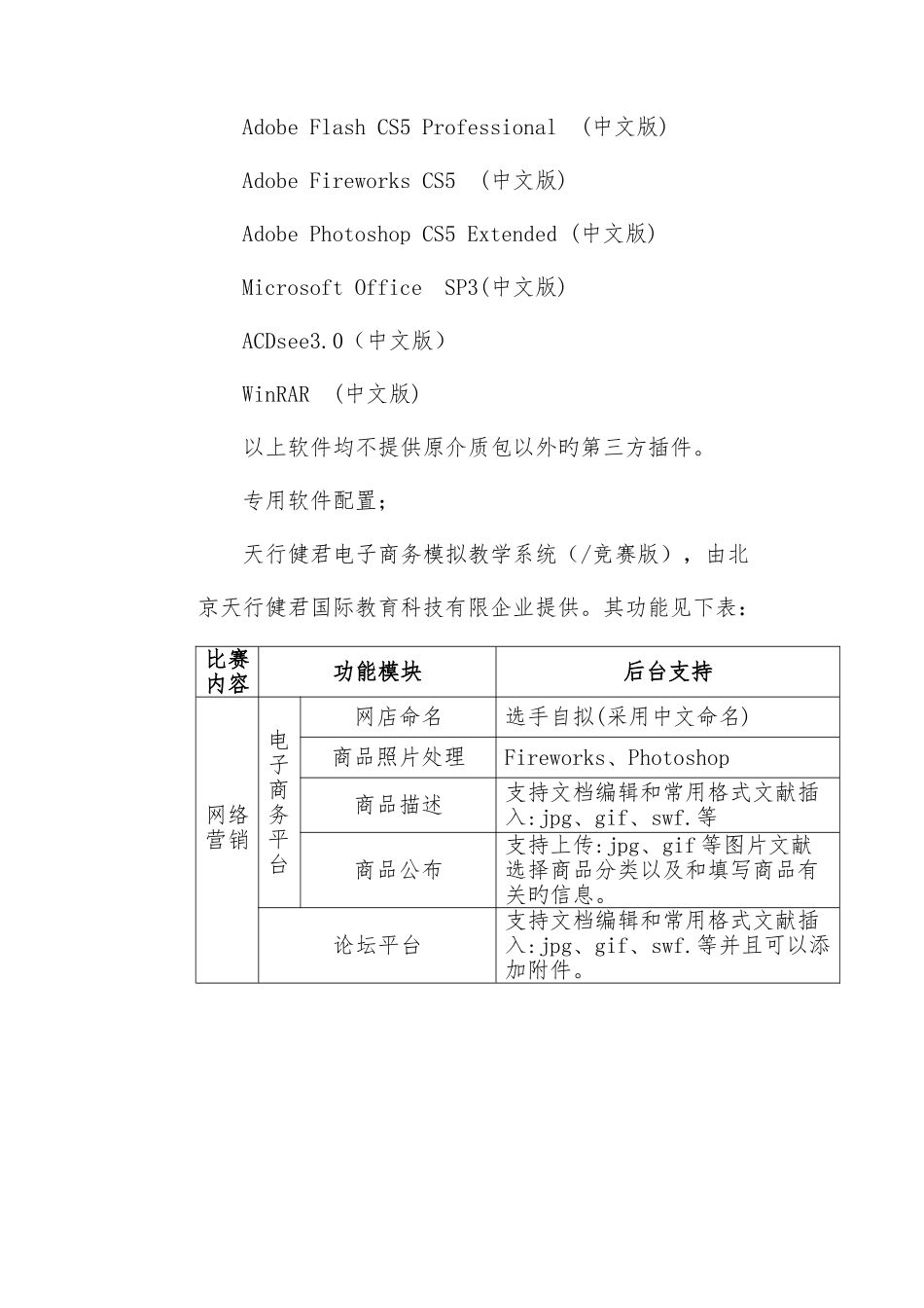 2025年试谈电子商务竞赛规程_第3页