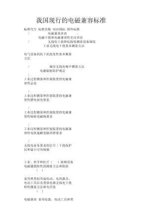 我国现行的电磁兼容标准(EMC)