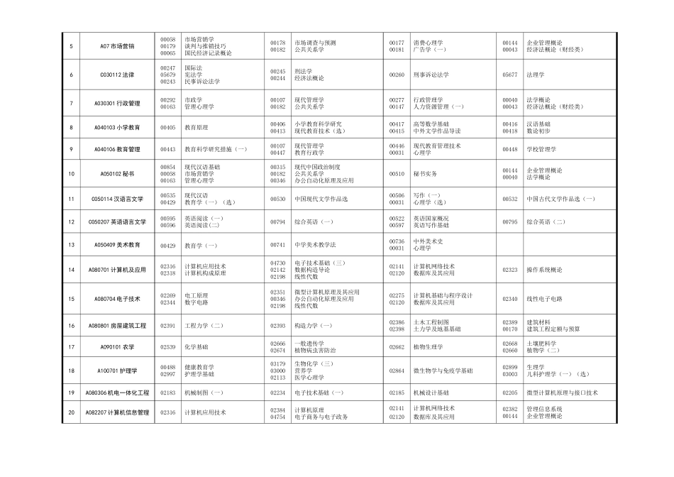 2025年自考马克思主义基本原理_第2页